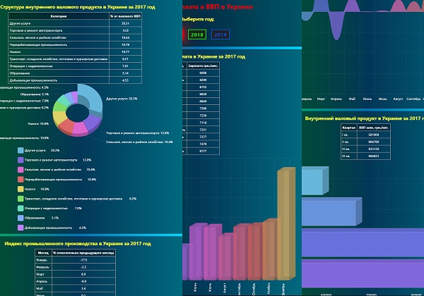 Economic charts