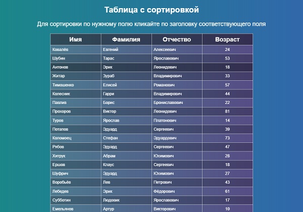 Таблица с сортировкой